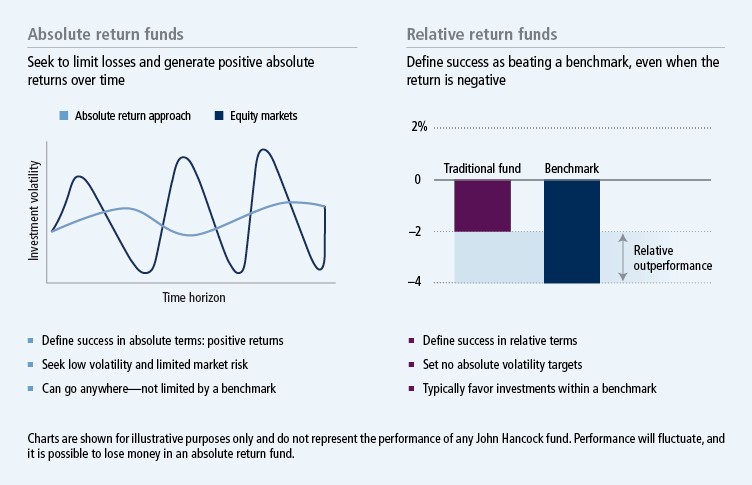  Return On Investment Quora